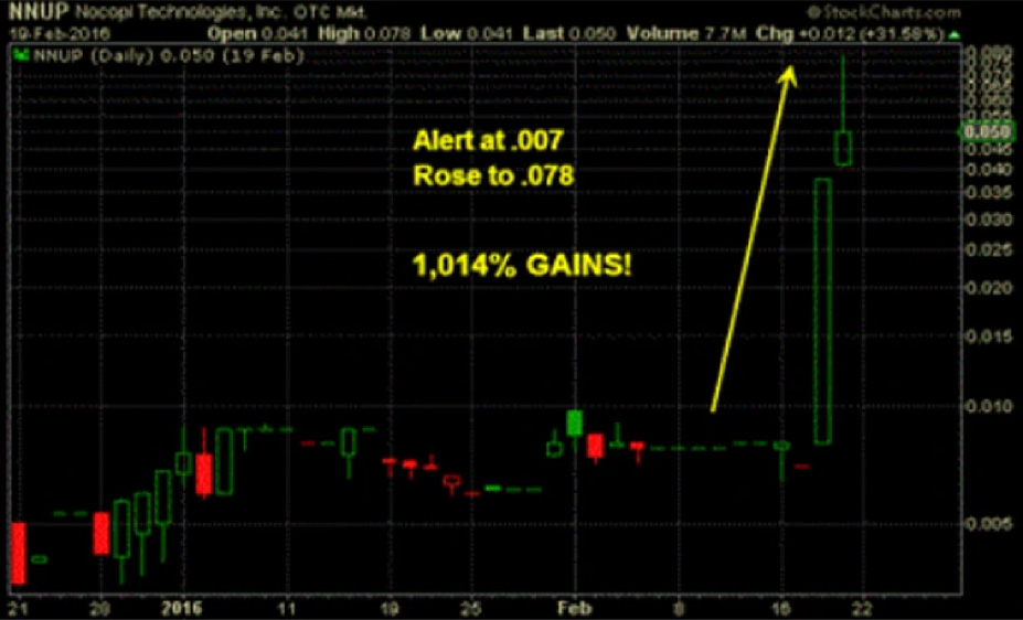 Market analysis illustration